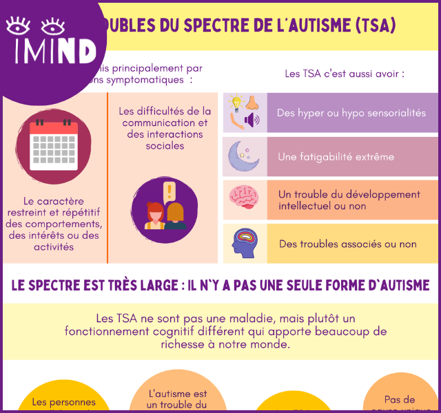 Fiche sur le Trouble du Spectre de l&rsquo;Autisme