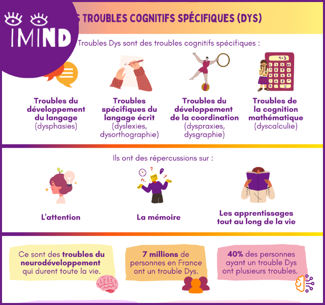 Fiche sur les troubles Dys (TSLA et Troubles Moteurs)