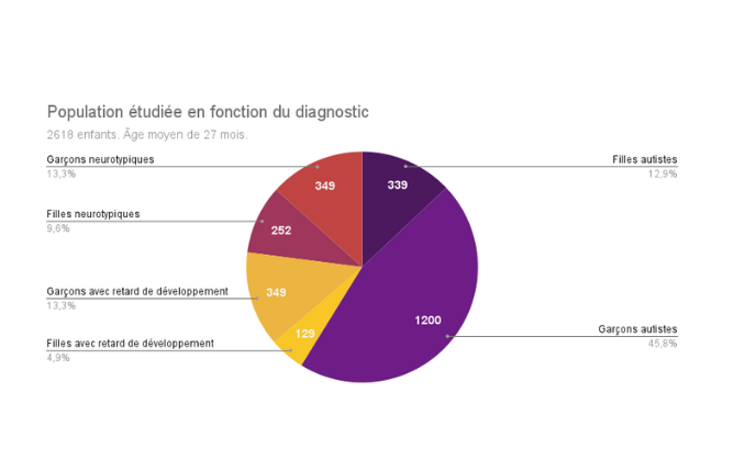 Critique article autisme chez l&rsquo;enfant