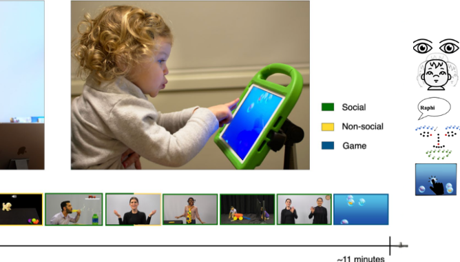 Vers un dépistage de l’autisme précoce et automatisé ? SenseToKnow